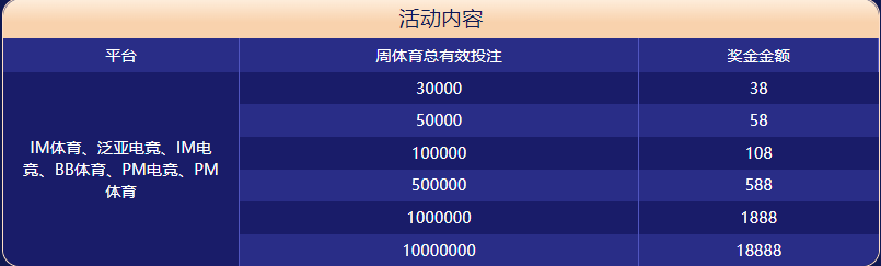 同乐城体育大闯关